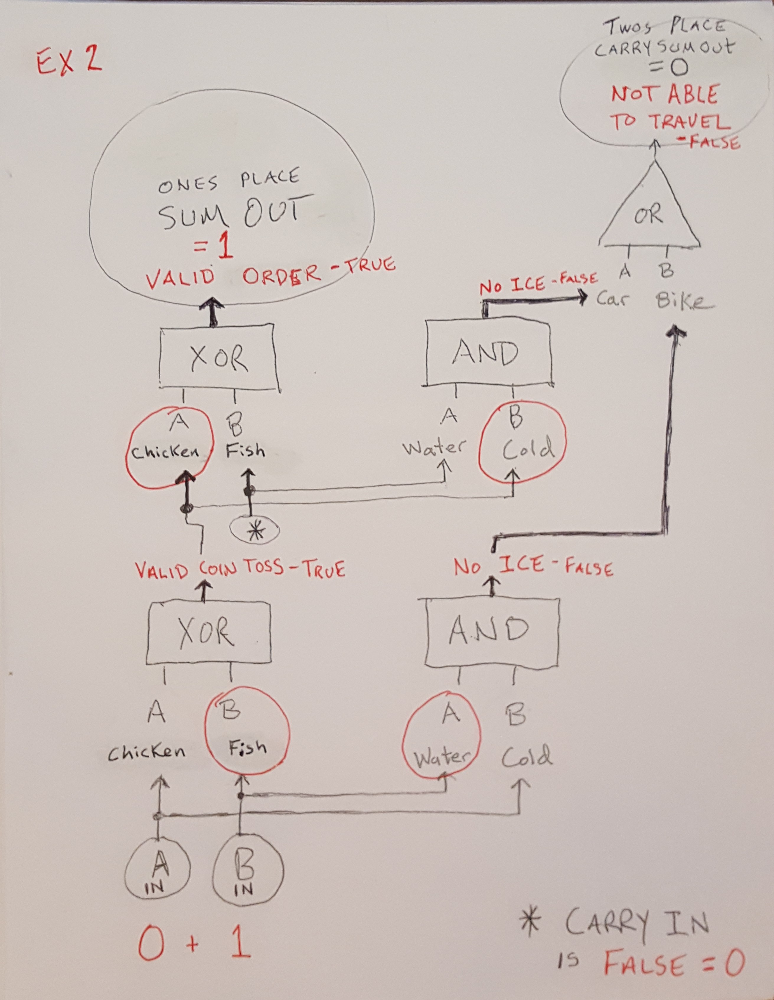 HTML tutorial