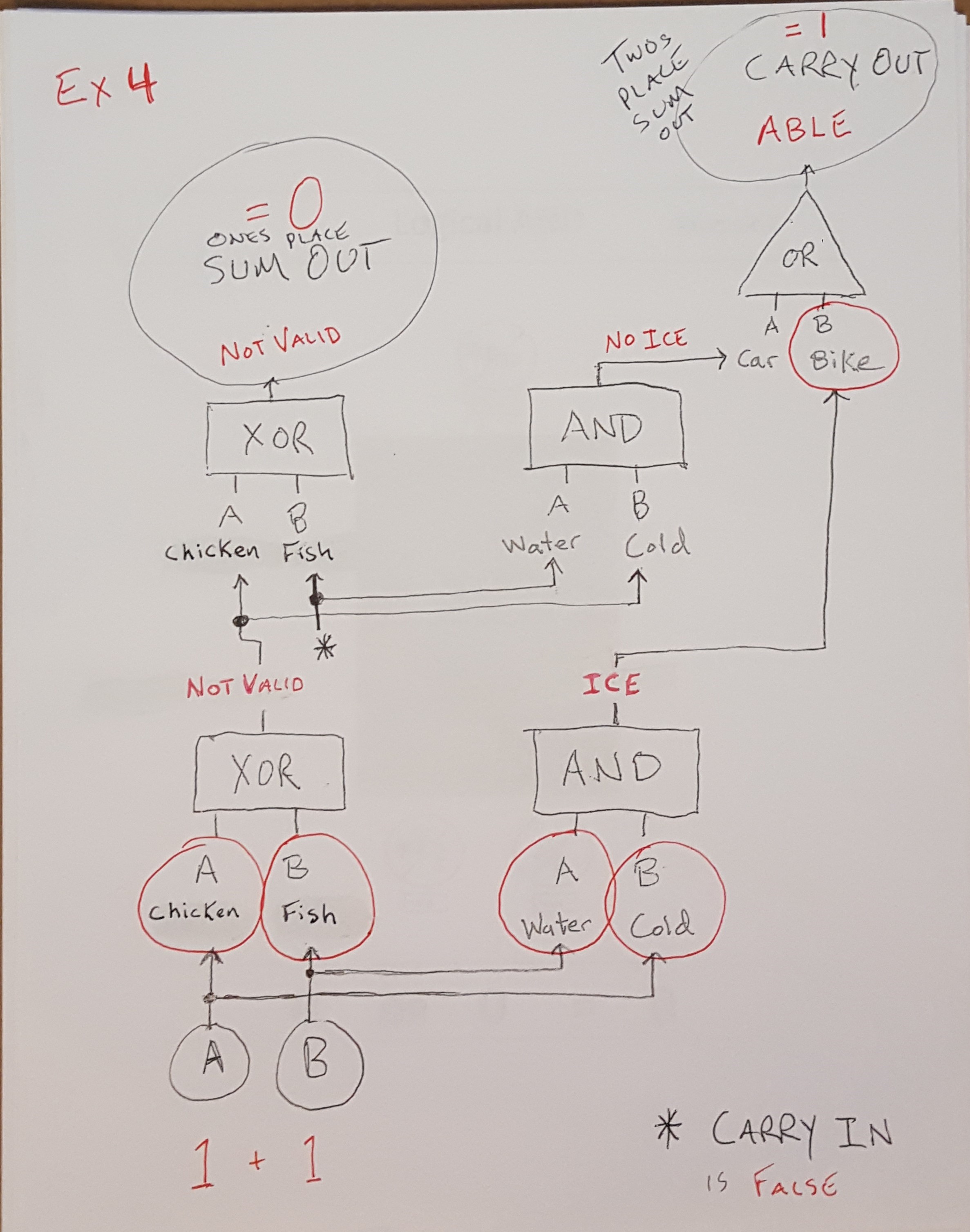 HTML tutorial